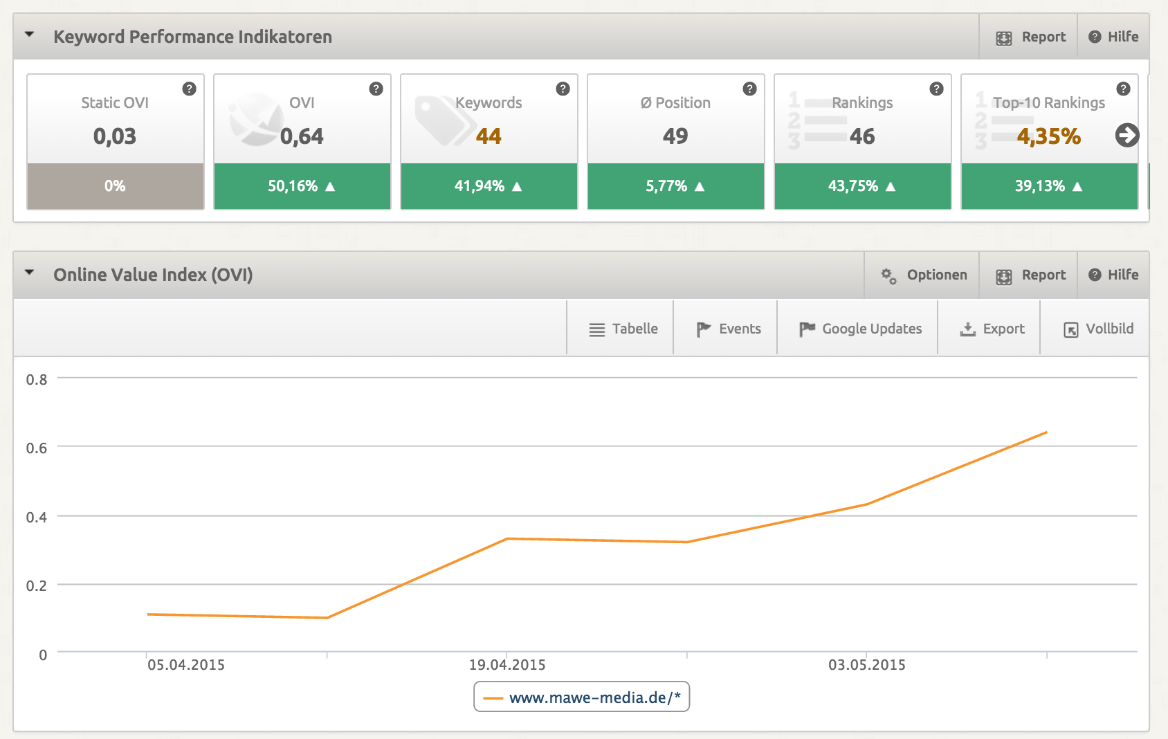 onpage SEO-Tool mawe.media